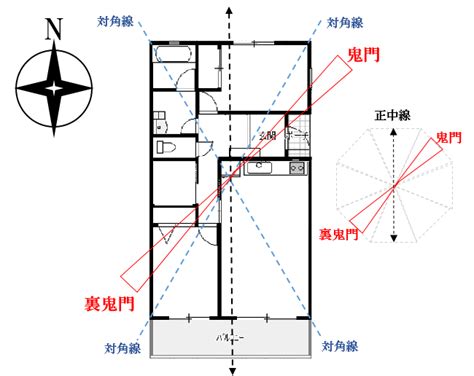 方位 家|家相は家の間取り図で鑑定される！方位盤の見方や鬼門、良い間。